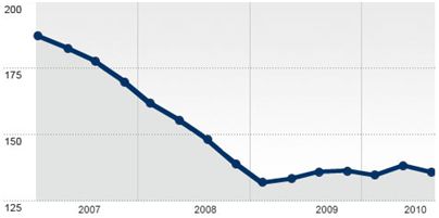 us house prices